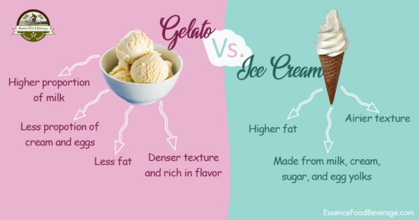 Gelato Vs. Ice Cream