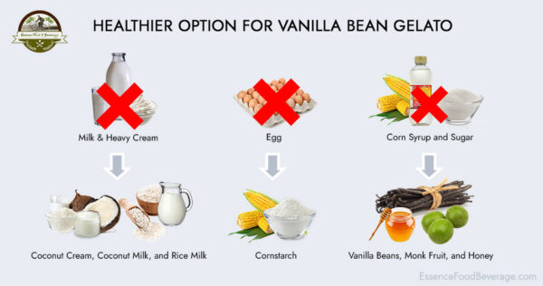 Healthier Vanilla Bean Gelato Recipe